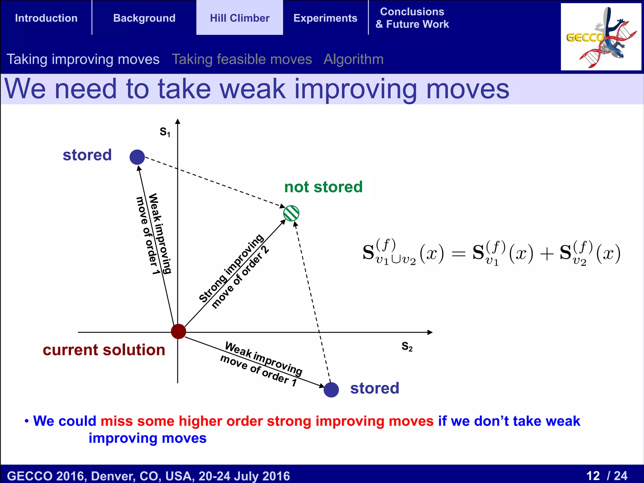 12 / 24GECCO 2016, Denver, CO, USA, 20-24 July 2016 Genetic and Evolutionary Computation Conference 2016 Conference Program Denver, CO, USA July 20-24, 2016 Introduction Background Hill Climber Experiments Conclusions & Future Work We need to take weak improving moves • We could miss some higher order strong improving moves if we don’t take weak improving moves S2 S1 stored stored not stored current solution x1 x2 x3 x4 x5 f2 f2 g (1) 1 g (2) 1 g (3) 1 S (f) v1[v2 (x) = S(f) v1 (x) + S(f) v2 (x) Taking improving moves Taking feasible moves Algorithm 