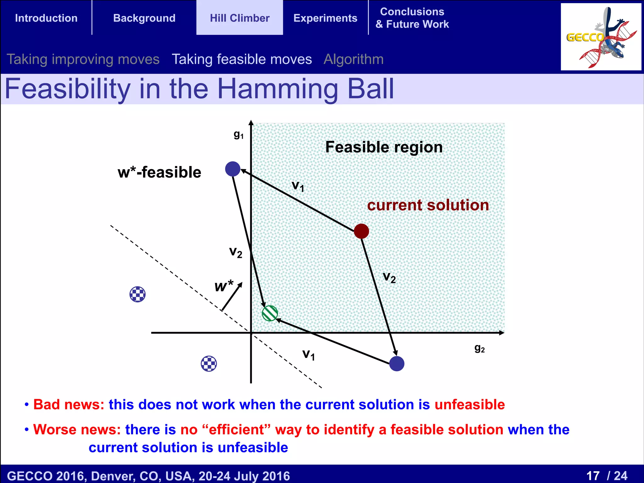 17 / 24GECCO 2016, Denver, CO, USA, 20-24 July 2016 Genetic and Evolutionary Computation Conference 2016 Conference Program Denver, CO, USA July 20-24, 2016 Introduction Background Hill Climber Experiments Conclusions & Future Work Feasibility in the Hamming Ball g2 g1 current solution v1 v1 v2 Feasible region v2 w* w*-feasible • Bad news: this does not work when the current solution is unfeasible • Worse news: there is no “efficient” way to identify a feasible solution when the current solution is unfeasible Taking improving moves Taking feasible moves Algorithm 