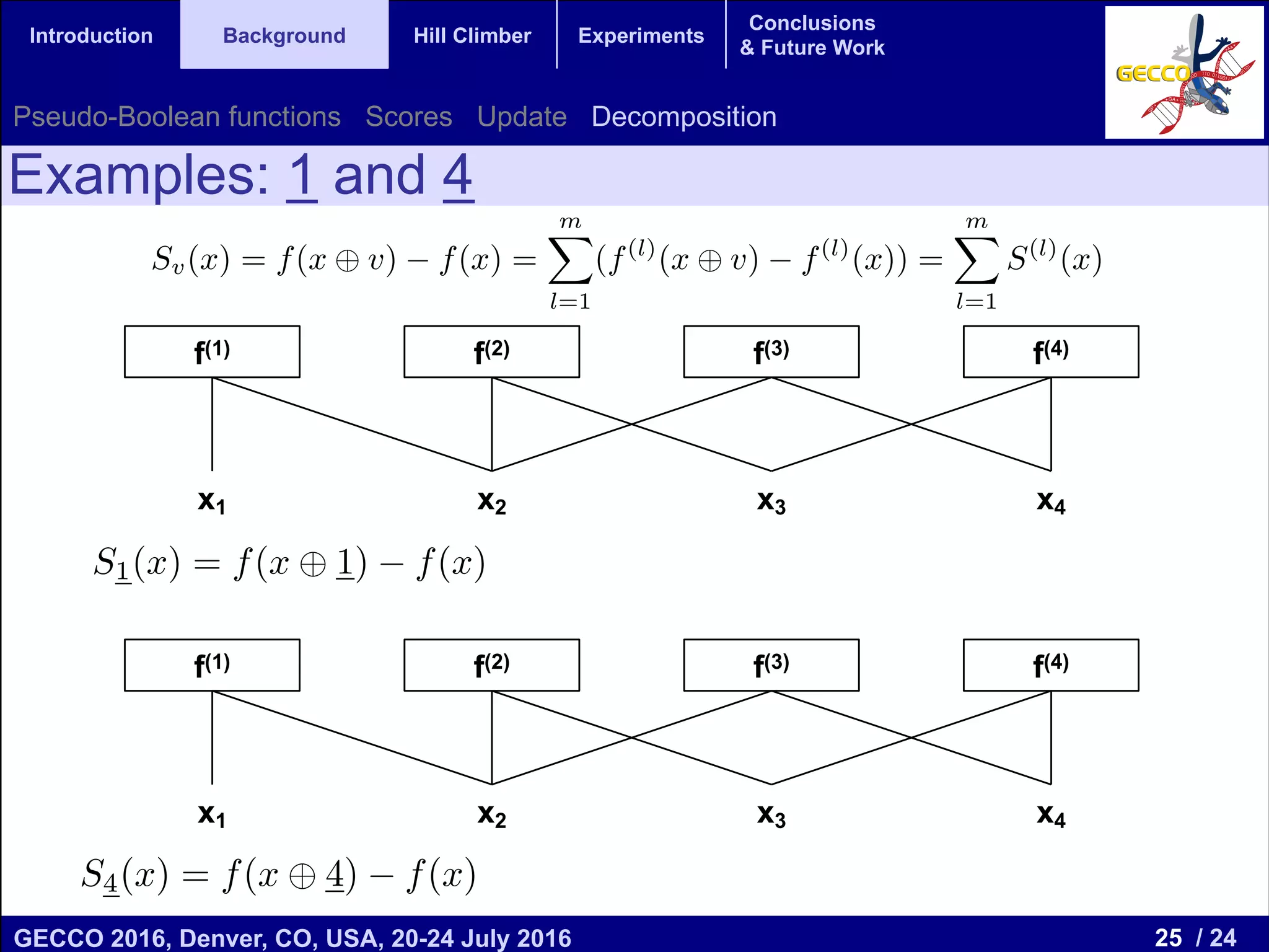 25 / 24GECCO 2016, Denver, CO, USA, 20-24 July 2016 Genetic and Evolutionary Computation Conference 2016 Conference Program Denver, CO, USA July 20-24, 2016 Introduction Background Hill Climber Experiments Conclusions & Future Work Examples: 1 and 4 f(1) f(2) f(3) f(4) x1 x2 x3 x4 Ball Pr i=1 n i S1(x) = f(x 1) f(x) Sv(x) = f(x v) f(x) = mX l=1 (f(l) (x v) f(l) (x)) = mX l=1 S(l) (x) S1(x) = f(x 1) f(x) v) f(x) = mX l=1 (f(l) (x v) f(l) (x)) = mX l=1 S(l) (x) f(1) f(2) f(3) f(4) x1 x2 x3 x4 S1(x) = f(x 1) f(x) v) f(x) = mX l=1 (f(l) (x v) f(l) (x)) = mX l=1 S(l) (x) S4(x) = f(x 4) f(x) Pseudo-Boolean functions Scores Update Decomposition 