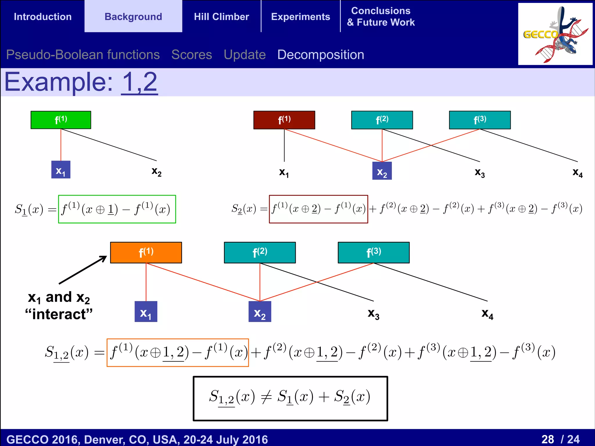 28 / 24GECCO 2016, Denver, CO, USA, 20-24 July 2016 Genetic and Evolutionary Computation Conference 2016 Conference Program Denver, CO, USA July 20-24, 2016 Introduction Background Hill Climber Experiments Conclusions & Future Work Example: 1,2 S1(x) = f(x 1) f(x) v) f(x) = mX l=1 (f(l) (x v) f(l) (x)) = mX l=1 S(l) (x) S4(x) = f(x 4) f(x) S1,4(x) = f(x 1, 4) f(x) S1,4(x) = S1(x) + S4(x) S1(x) = f(1) (x 1) f(1) (x) f(1) f(2) f(3) x1 x2 x3 x4 f(1) f(2) f(3) x1 x2 x3 x4 f(1) x1 x2 Sv(x) = f(x v) f(x) = mX l=1 (f(l) (x v) f(l) (x)) = mX l=1 S(l) (x) S4(x) = f(x 4) f(x) S1,4(x) = f(x 1, 4) f(x) S1,4(x) = S1(x) + S4(x) S1(x) = f(1) (x 1) f(1) (x) S2(x) = f(1) (x 2) f(1) (x) + f(2) (x 2) f(2) (x) + f(3) (x 2) f(3) (x) S1,2(x) = f(1) (x 1, 2) f(1) (x)+f(2) (x 1, 2) f(2) (x)+f(3) (x 1, 2) f(3) (x) S1,2(x) 6= S1(x) + S2(x) Sv(x) = f(x v) f(x) = mX l=1 (f(l) (x v) f(l) (x)) = mX l=1 S(l) (x) S4(x) = f(x 4) f(x) S1,4(x) = f(x 1, 4) f(x) S1,4(x) = S1(x) + S4(x) S1(x) = f(1) (x 1) f(1) (x) S2(x) = f(1) (x 2) f(1) (x) + f(2) (x 2) f(2) (x) + f(3) (x 2) f(3) (x) S1,2(x) = f(1) (x 1, 2) f(1) (x)+f(2) (x 1, 2) f(2) (x)+f(3) (x 1, 2) f(3) (x) S1,2(x) 6= S1(x) + S2(x) Sv(x) = f(x v) f(x) = mX l=1 (f(l) (x v) f(l) (x)) = mX l=1 S(l) (x) S4(x) = f(x 4) f(x) S1,4(x) = f(x 1, 4) f(x) S1,4(x) = S1(x) + S4(x) S1(x) = f(1) (x 1) f(1) (x) S2(x) = f(1) (x 2) f(1) (x) + f(2) (x 2) f(2) (x) + f(3) (x 2) f(3) (x) S1,2(x) = f(1) (x 1, 2) f(1) (x)+f(2) (x 1, 2) f(2) (x)+f(3) (x 1, 2) f(3) (x) S1,2(x) 6= S1(x) + S2(x) x1 and x2 “interact” Pseudo-Boolean functions Scores Update Decomposition 