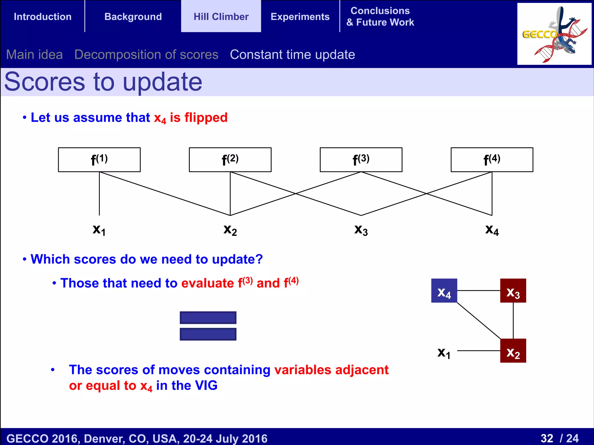 32 / 24GECCO 2016, Denver, CO, USA, 20-24 July 2016 Genetic and Evolutionary Computation Conference 2016 Conference Program Denver, CO, USA July 20-24, 2016 Introduction Background Hill Climber Experiments Conclusions & Future Work Scores to update • Let us assume that x4 is flipped • Which scores do we need to update? • Those that need to evaluate f(3) and f(4) f(1) f(2) f(3) f(4) x1 x2 x3 x4 x4 x3 x1 x2 • The scores of moves containing variables adjacent or equal to x4 in the VIG Main idea Decomposition of scores Constant time update 