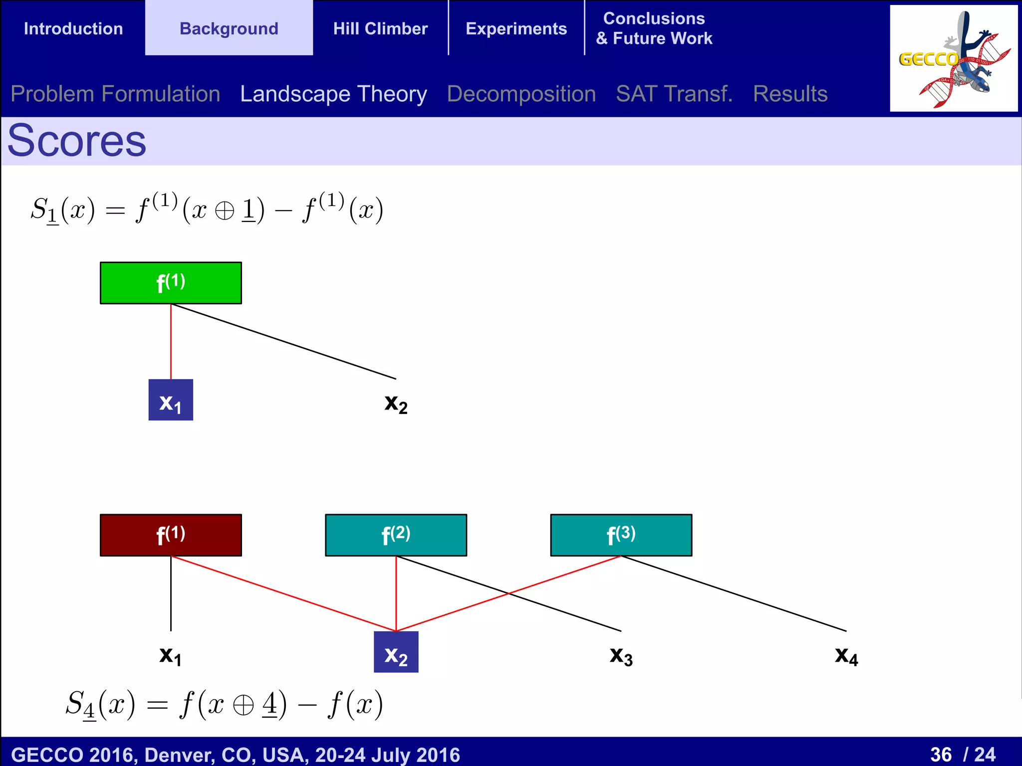 36 / 24GECCO 2016, Denver, CO, USA, 20-24 July 2016 Genetic and Evolutionary Computation Conference 2016 Conference Program Denver, CO, USA July 20-24, 2016 Introduction Background Hill Climber Experiments Conclusions & Future Work Scores Problem Formulation Landscape Theory Decomposition SAT Transf. Results f(1) x1 x2 f(1) f(2) f(3) x1 x2 x3 x4 S1(x) = f(x 1) f(x) v) f(x) = mX l=1 (f(l) (x v) f(l) (x)) = mX l=1 S(l) (x) S4(x) = f(x 4) f(x) S1,4(x) = f(x 1, 4) f(x) S1,4(x) = S1(x) + S4(x) S1(x) = f(1) (x 1) f(1) (x) 