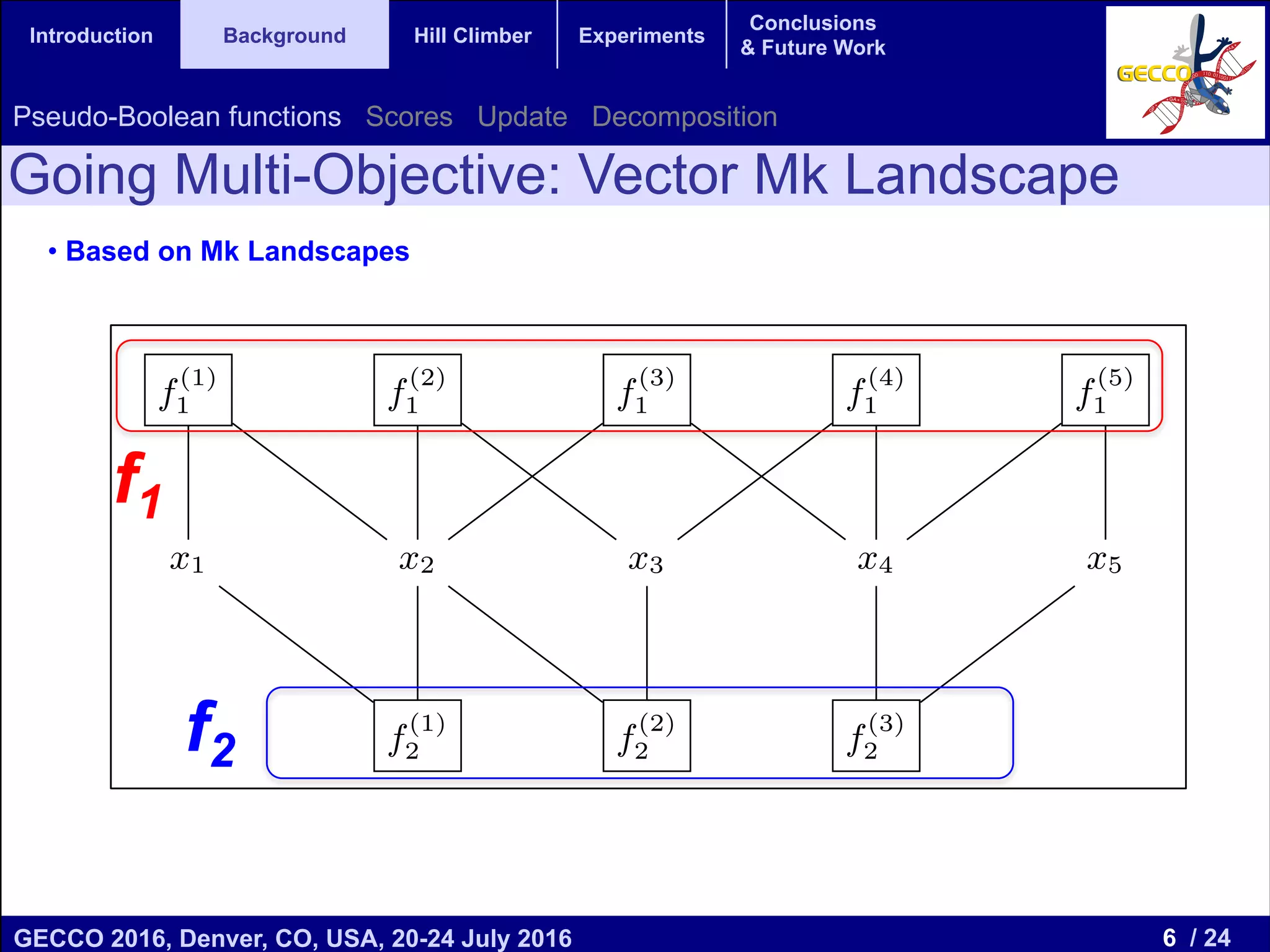 6 / 24GECCO 2016, Denver, CO, USA, 20-24 July 2016 Genetic and Evolutionary Computation Conference 2016 Conference Program Denver, CO, USA July 20-24, 2016 Introduction Background Hill Climber Experiments Conclusions & Future Work • Based on Mk Landscapes Going Multi-Objective: Vector Mk Landscape Pseudo-Boolean functions Scores Update Decomposition x1 x2 x3 x4 x5 f (1) 1 f (2) 1 f (3) 1 f (4) 1 f (5) 1 f (1) 2 f (2) 2 f (3) 2 (a) Vector Mk Landscape x3x4x5 f1 f2 