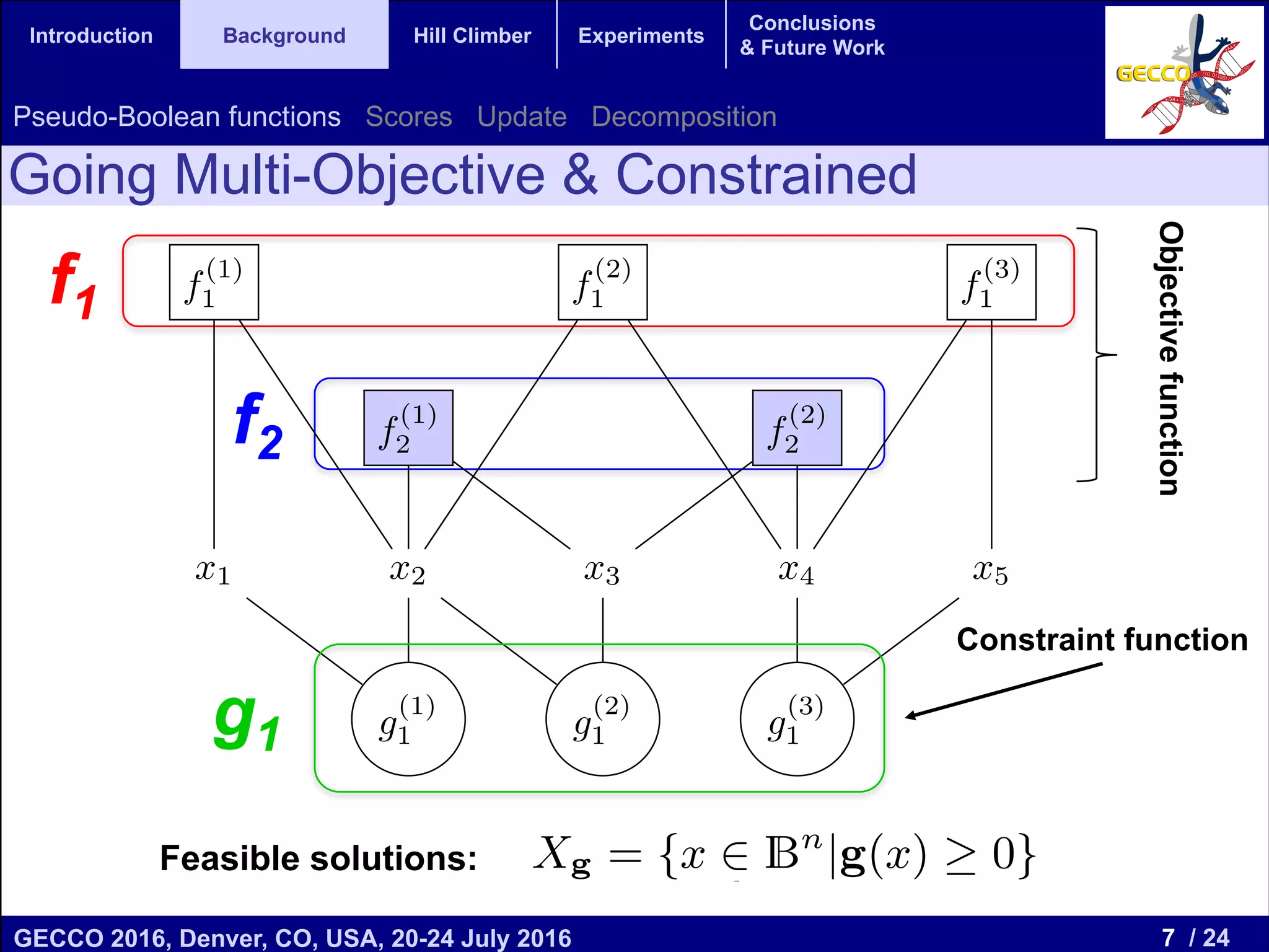 7 / 24GECCO 2016, Denver, CO, USA, 20-24 July 2016 Genetic and Evolutionary Computation Conference 2016 Conference Program Denver, CO, USA July 20-24, 2016 Introduction Background Hill Climber Experiments Conclusions & Future Work Going Multi-Objective & Constrained Pseudo-Boolean functions Scores Update Decomposition f1 f2 x1 x2 x3 x4 x5 f (1) 1 f (1) 2 f (2) 1 f (2) 2 f (3) 1 g (1) 1 g (2) 1 g (3) 1g1 Feasible solutions: . BACKGROUND In constrained multi-objective optimization, there is a vec- r function f : Bn ! Rd to optimize, called the objective nction. We will assume, without loss of generality, that l the objectives (components of the vector function) are be maximized. The constraints of the problem will be ven in the form1 g(x) 0, where g : Bn ! Rb is a vec- r function, that will be called constraint function2 . That , a solution is feasible if all the components of the vector nction g are nonnegative when evaluated in that solution. his type of constraints does not represent a limitation. Any her equality or inequality constraint can be expressed in he form gi(x) 0, including those that use strict inequality onstraints (> and <)3 . The set of feasible solutions of a roblem will be denoted by Xg = {x 2 Bn |g(x) 0}. Given a vector function f : Bn ! Rd , we say that solution Objectivefunction Constraint function 