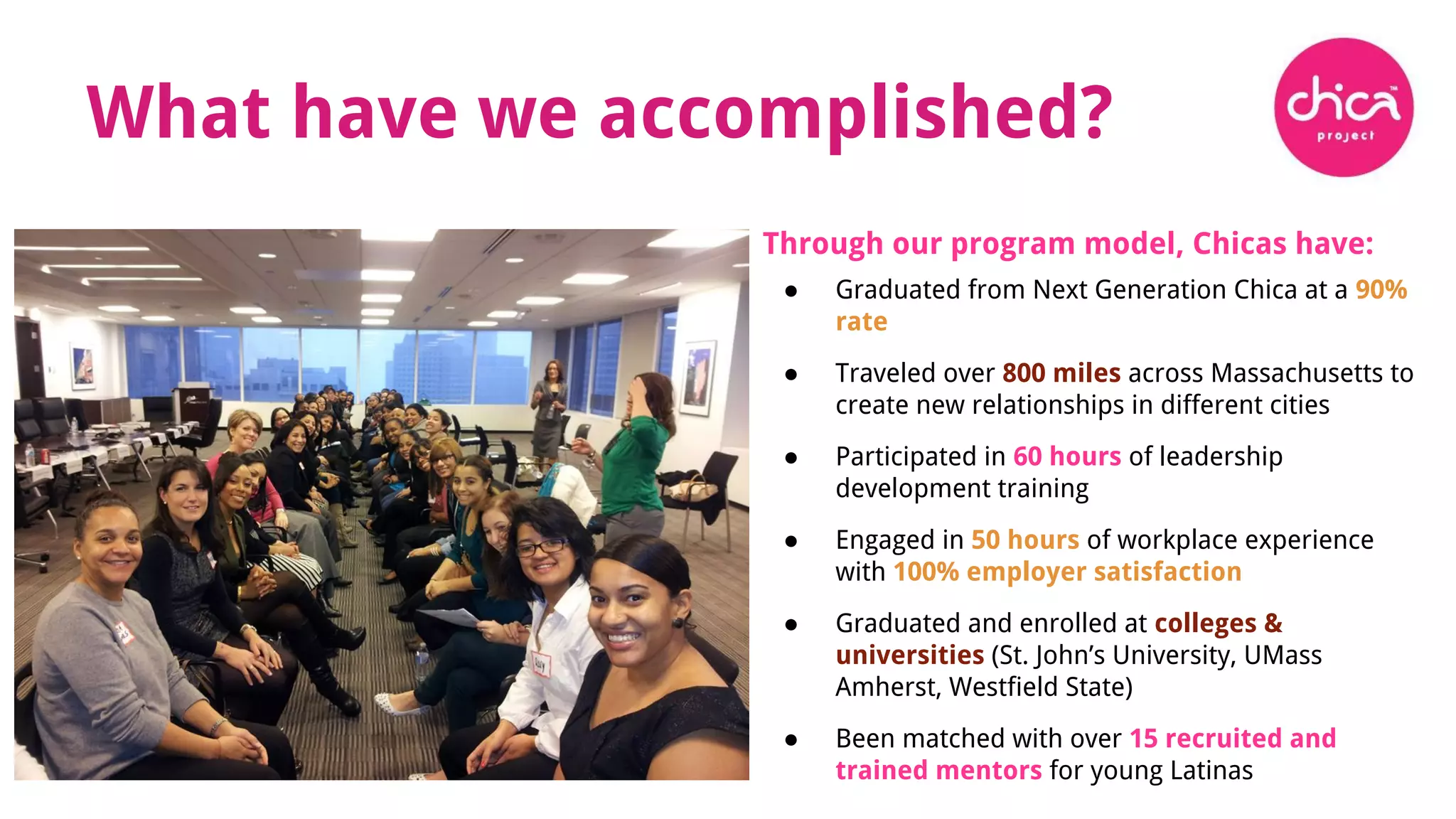 What have we accomplished?
Through our program model, Chicas have:
● Graduated from Next Generation Chica at a 90%
rate
● Traveled over 800 miles across Massachusetts to
create new relationships in different cities
● Participated in 60 hours of leadership
development training
● Engaged in 50 hours of workplace experience
with 100% employer satisfaction
● Graduated and enrolled at colleges &
universities (St. John’s University, UMass
Amherst, Westfield State)
● Been matched with over 15 recruited and
trained mentors for young Latinas
 