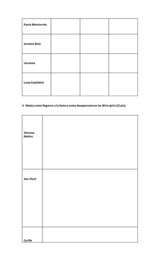 Paula Montornés
Jonatan Boix
Noraima
Luisa Cadafalch
V Relata como llegaron a la fama y como desaparecieron las Wire-girls (12 pts)
Vanessa
Molins
Jess Hunt
Cyrille
 