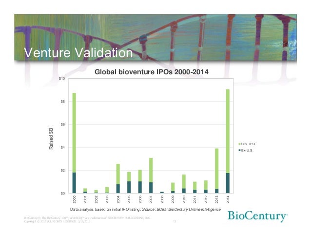 Gates global inc ipo