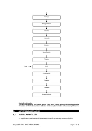 Proyecto BID-ADEX –RTA / CHICHA DE JORA Página 4 de 18
Fuente de información:
Lourdes Peña Laureano, Rita Huamán Alvarez. 1988. Tesis ‘‘Estudio Químico – Bromatológico de las
Variedades de Chicha Consumida en la Ciudad del Cusco y Comunidades de Huancarani y Chinchero.
B. ASPECTOS ARANCELARIOS
B.1 PARTIDA ARANCELARIA
La partida arancelaria en ambos países concuerda en los seis primeros dígitos.
Sacarificación
Cocción
Trituración
Filtración
Mosto
Filtración
Fermentación
Envasado
Almacenamiento
Secado
Maíz germinado
Remojo
Torta
 