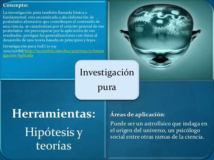 Fundamentos de investigacion