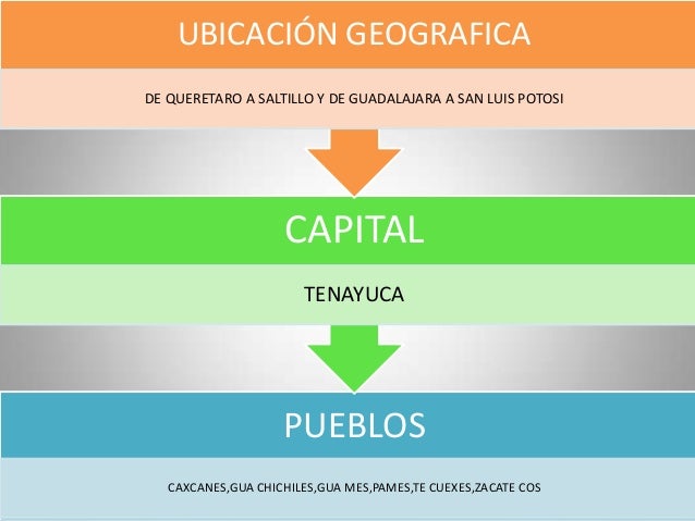 Chichimecas