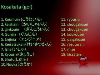 Kosakata (goi)
1.Koumuin (こうむいん) 11. ryoushi
2.kaishain （かいしゃいん） 12. shougakusei
3.ginkouin （ぎんこういん） 13. chuugakusei
4.Gunjin （ぐんじん） 14. koukousei
5.Enjinia （エンジニア） 15. daigakusei
6.Keisatsukan（けいさつかん） 16. resutoran
7.Isha（いしゃ） 17. mise
8.Kyoushi（きょうし） 18. kissaten
9.Shufu(しゅふ)
10.Nouka（のうか）
 