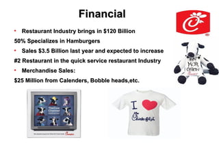Financial

    Restaurant Industry brings in $120 Billion
50% Specializes in Hamburgers

    Sales $3.5 Billion last year and expected to increase
#2 Restaurant in the quick service restaurant Industry

    Merchandise Sales:
$25 Million from Calenders, Bobble heads,etc.
 
