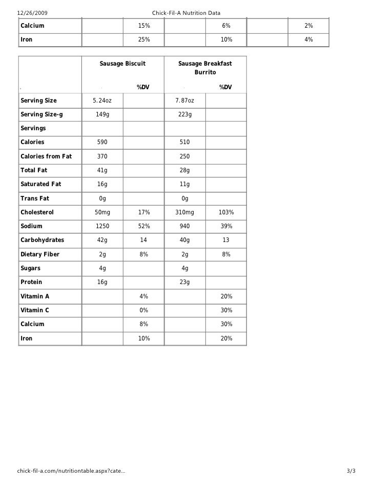 Chick Fil A Nutritional Data