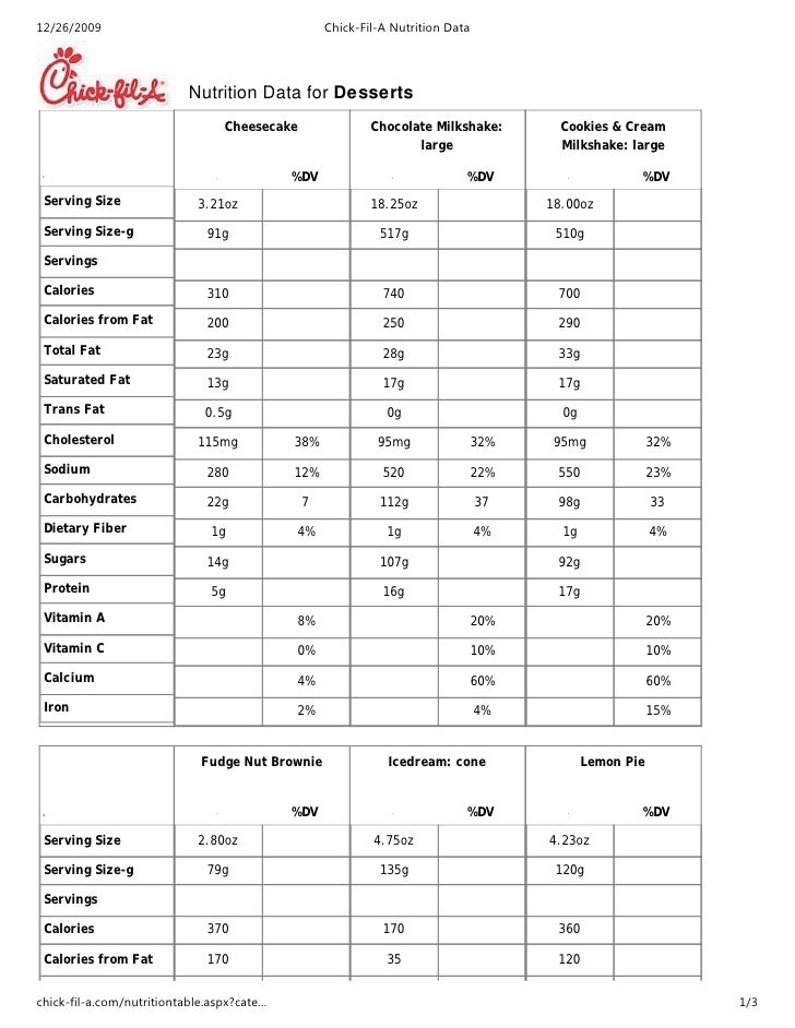 ChickfilA Nutritional Data