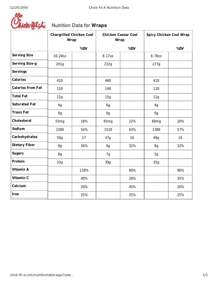 Panda Express Nutrition Chart