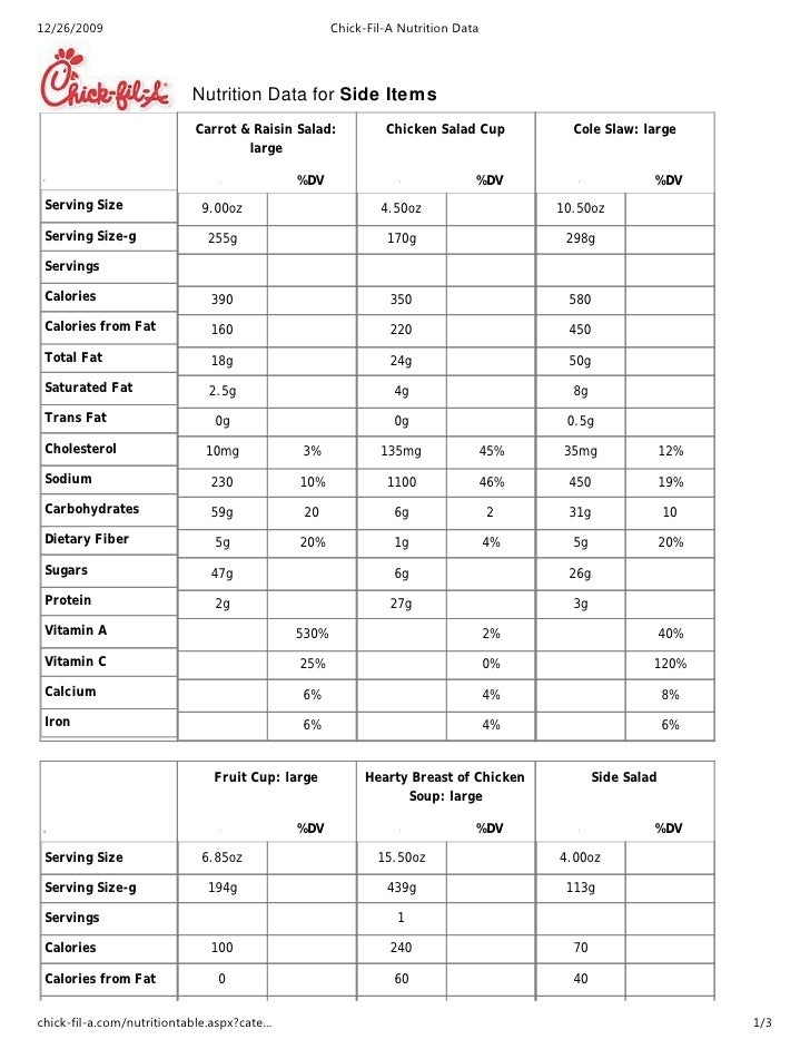 ChickfilA Nutritional Data