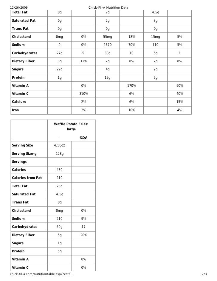 Chick Fil A Nutritional Data