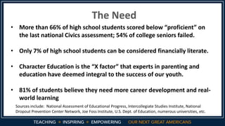The Need
• More than 66% of high school students scored below “proficient” on
the last national Civics assessment; 54% of college seniors failed.
• Only 7% of high school students can be considered financially literate.
• Character Education is the “X factor” that experts in parenting and
education have deemed integral to the success of our youth.
• 81% of students believe they need more career development and real-
world learning
Sources include: National Assessment of Educational Progress, Intercollegiate Studies Institute, National
Dropout Prevention Center Network, Joe Foss Institute, U.S. Dept. of Education, numerous universities, etc.
 