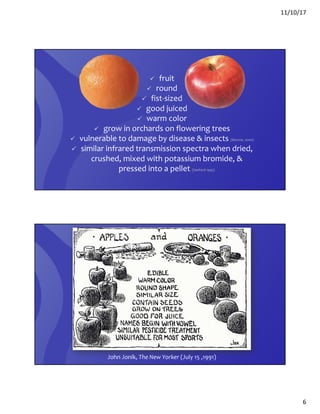 11/10/17
6
ü fruit
ü round
ü fist-sized
ü good juiced
ü warm color
ü grow in orchards on flowering trees
ü vulnerable to damage by disease & insects (Barone, 2000)
ü similar infrared transmission spectra when dried,
crushed, mixed with potassium bromide, &
pressed into a pellet (Sanford 1995)
John Jonik, The New Yorker (July 15 ,1991)
 