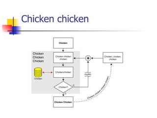 Chicken | PPT