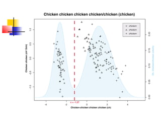 Chicken | PPT