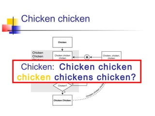 Chicken | PPT