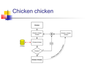 Chicken Slide 4