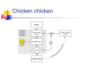 Chicken Slide 5
