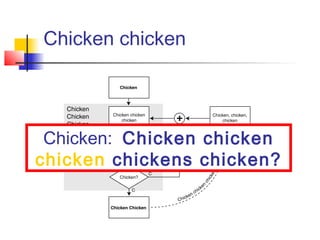 Chicken chicken
Chicken: Chicken chicken
chicken chickens chicken?
 