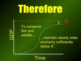 K GDP Time ...maintain steady state  economy sufficiently  below   K . To conserve fish and wildlife... Therefore 