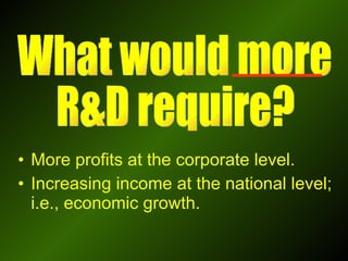 More profits at the corporate level. Increasing income at the national level; i.e., economic growth. What would more  R&D require? 