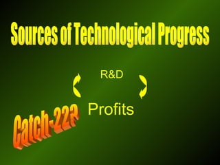 R&D Profits Catch-22? Sources of Technological Progress 
