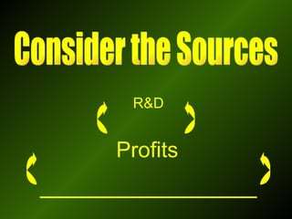 R&D ________________ Consider the Sources Profits 