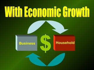 Business Household $ With Economic Growth 