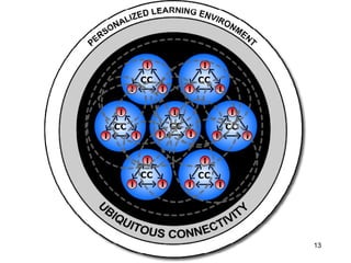 Anatomy of a Socially Constructed Self-Paced Learning Environment 