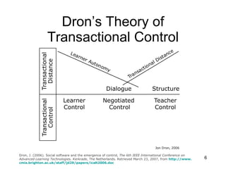 Dron’s Theory of Transactional Control Dron, J. (2006). Social software and the emergence of control,  The 6th IEEE International Conference on Advanced Learning Technologies. Kerkrade , The Netherlands. Retrieved March 23, 2007, from  http://www. cmis . brighton .ac.uk/staff/jd29/papers/icalt2006.doc 