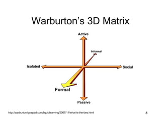 Warburton’s 3D Matrix http://warburton.typepad.com/liquidlearning/2007/11/what-is-the-bes.html 