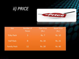 ii) PRICE
Size Number of
Pieces
Cost Price
(Rs.)
Retail Price
(Rs.)
Tciky Pack 3 Rs. 7 Rs. 10
Half Pack 8 Rs. 18 Rs. 25
Family Pack 12 Rs. 28 Rs. 40
 