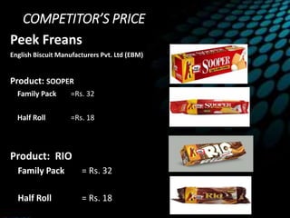 COMPETITOR’S PRICE
Peek Freans
English Biscuit Manufacturers Pvt. Ltd (EBM)
Product: SOOPER
Family Pack =Rs. 32
Half Roll =Rs. 18
Product: RIO
Family Pack = Rs. 32
Half Roll = Rs. 18
 