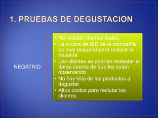 • No reclutar clientes leales.
           • La cocina de I&D de la compañía
             es muy pequeña para realizar la
             muestra.
           • Los clientes se podrían molestar al
NEGATIVO     darse cuenta de que los están
             observando
           • No hay lista de los productos a
             degustar.
           • Altos costos para reclutar los
             clientes.
 