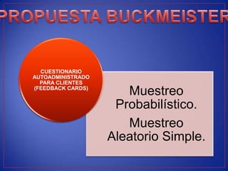CUESTIONARIO
AUTOADMINISTRADO
  PARA CLIENTES
(FEEDBACK CARDS)
                      Muestreo
                    Probabilístico.
                      Muestreo
                   Aleatorio Simple.
 