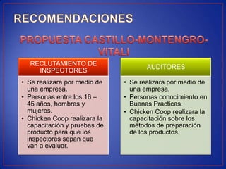 RECLUTAMIENTO DE
                                     AUDITORES
    INSPECTORES
• Se realizara por medio de   • Se realizara por medio de
  una empresa.                  una empresa.
• Personas entre los 16 –     • Personas conocimiento en
  45 años, hombres y            Buenas Practicas.
  mujeres.                    • Chicken Coop realizara la
• Chicken Coop realizara la     capacitación sobre los
  capacitación y pruebas de     métodos de preparación
  producto para que los         de los productos.
  inspectores sepan que
  van a evaluar.
 