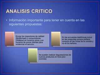 • Información importante para tener en cuenta en las
  siguientes propuestas:


      Enviar los inspectores de calidad
                                                         En las encuestas telefónicas incluir
      (McMichael) o consumidores
                                                         en las preguntas porque prefiere
      (Wallace) en horarios picos y en
                                                         comprar en las horas de la comida y
      horarios de pocos clientes para
                                                         no en la mañana.
      evidenciar el servicio.




                                Se pueden realizar degustaciones de
                                nuevos productos en hora pico
                                (comida)
 