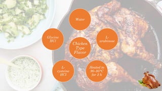 Chicken
Type
Flavor
Water
L-
arabinose
Heated to
90–95°C
for 2 h
L-
cysteine
HCl
Glycine
HCl
 