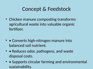 Chicken_Manure_to_Compostxc jh,mdbykuwgfyuqfgkuyq | PPTX