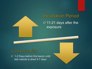 11-21 days after the
exposure
1-2 Days before first lesion until
last vesicle is dried 5-7 days
 