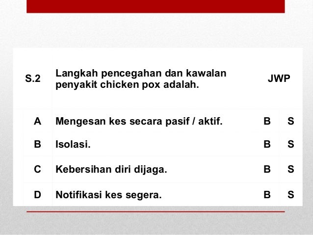 Ubat Klinik Demam Campak - Pertanyaan y