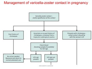 Management of varicella-zoster contact in pregnancy
ABOUBAKR ELNASHAR
 