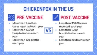 Chickenpox Disease Project (1).pdf