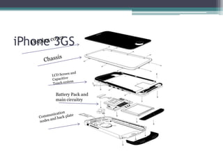 iPhone 3GS taken apart



       Battery Pack and
       main circuitry
 